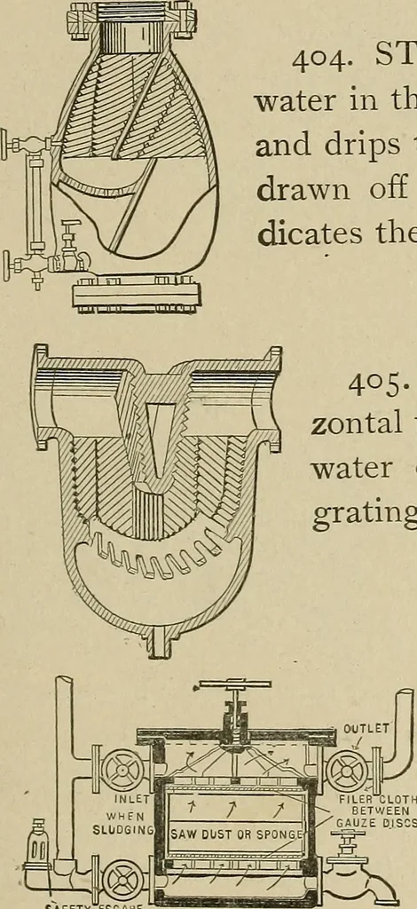 An illustration from Mechanical movements, powers, devices and appliances;, 1903, leaf 120