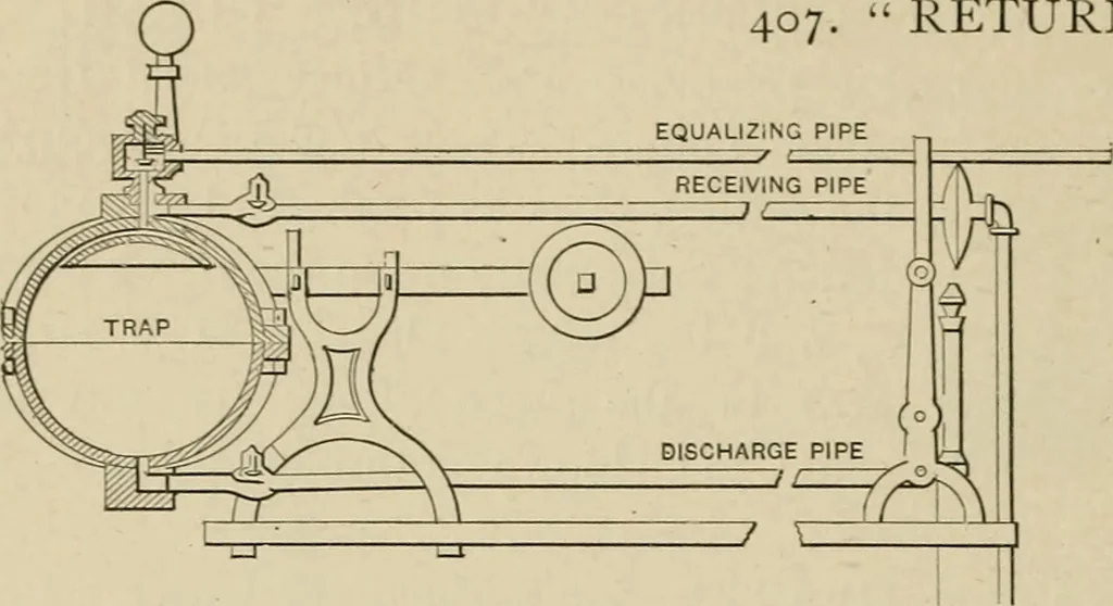 An illustration from Mechanical movements, powers, devices and appliances;, 1903, leaf 121