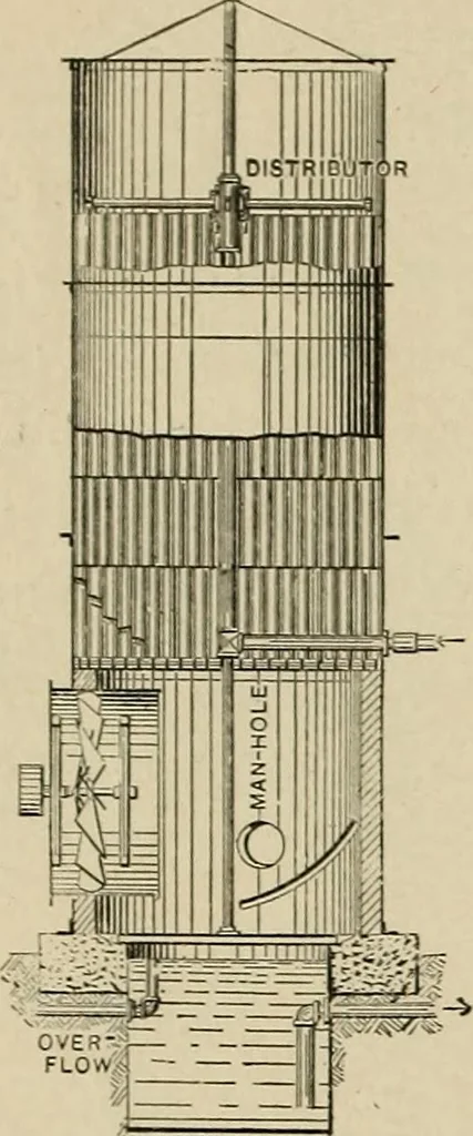 An illustration from Mechanical movements, powers, devices and appliances;, 1903, leaf 125
