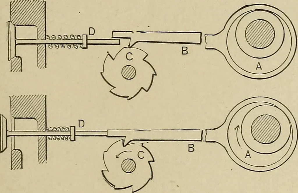 An illustration from Mechanical movements, powers, devices and appliances;, 1903, leaf 130