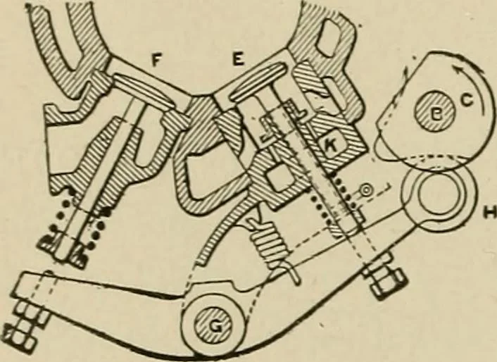 An illustration from Mechanical movements, powers, devices and appliances;, 1903, leaf 133