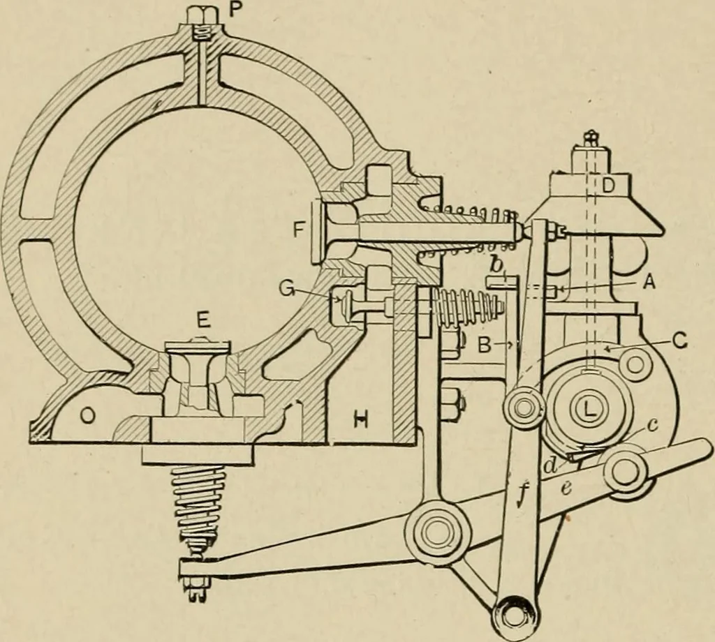 An illustration from Mechanical movements, powers, devices and appliances;, 1903, leaf 137