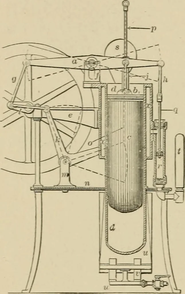 An illustration from Mechanical movements, powers, devices and appliances;, 1903, leaf 139