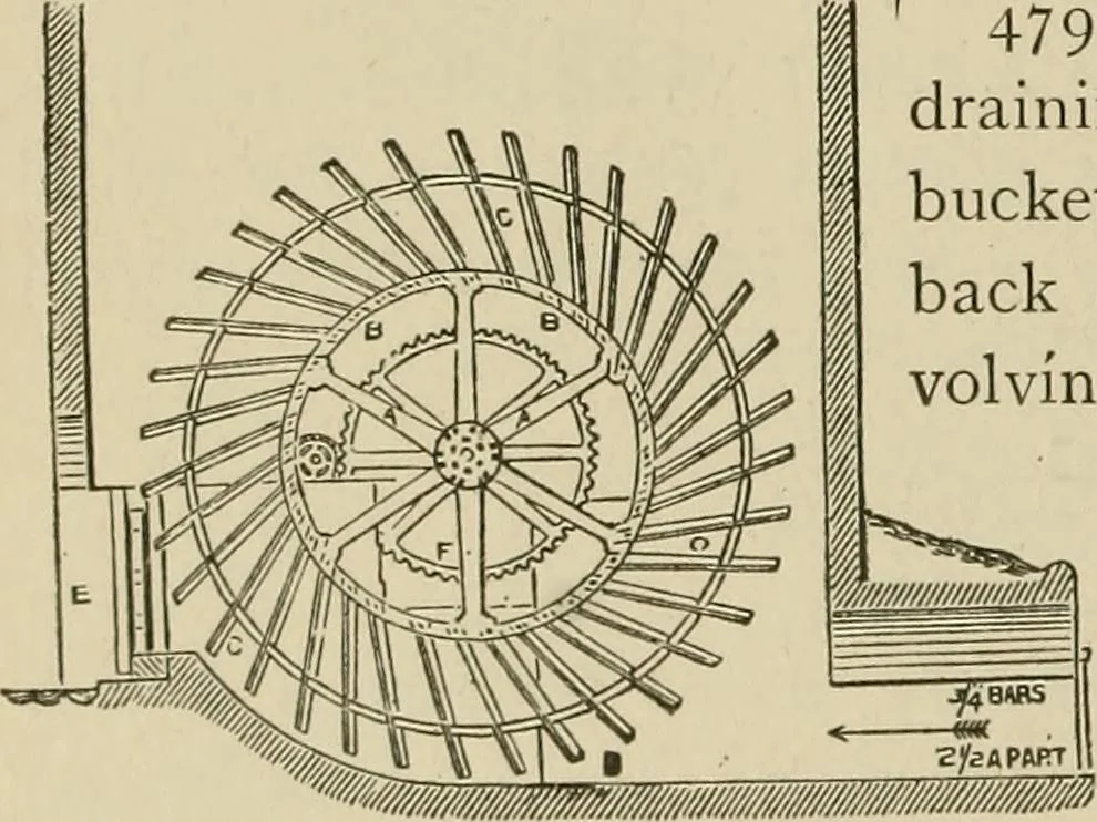 An illustration from Mechanical movements, powers, devices and appliances;, 1903, leaf 143