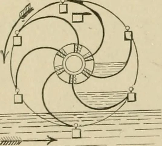 An illustration from Mechanical movements, powers, devices and appliances;, 1903, leaf 143