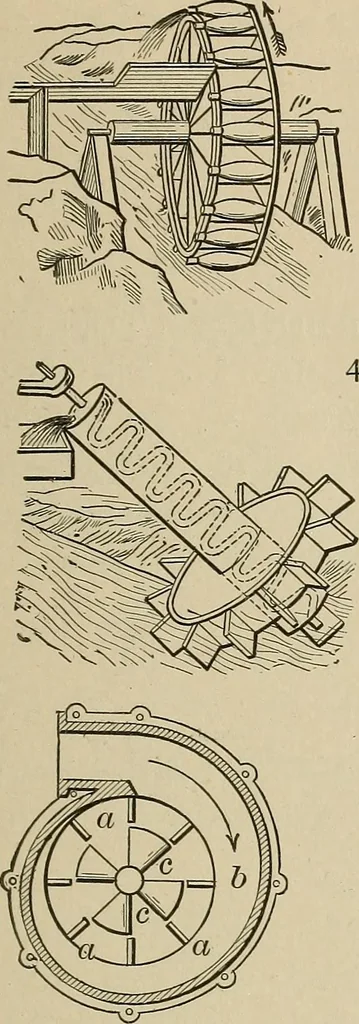 An illustration from Mechanical movements, powers, devices and appliances;, 1903, leaf 144