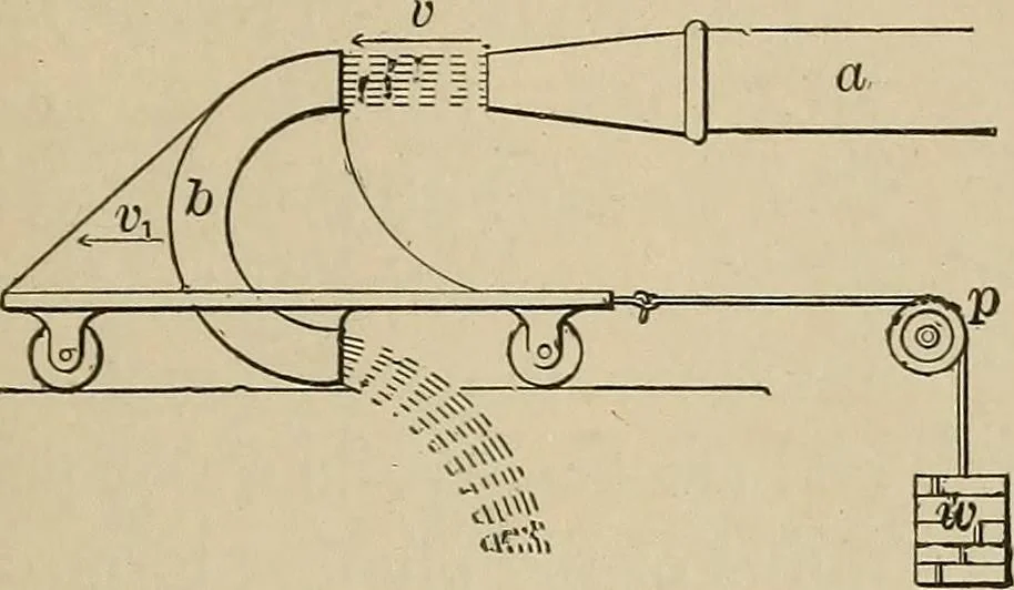 An illustration from Mechanical movements, powers, devices and appliances;, 1903, leaf 148