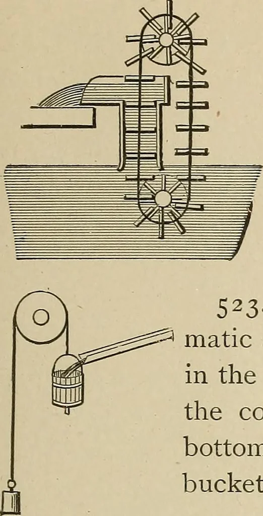 An illustration from Mechanical movements, powers, devices and appliances;, 1903, leaf 152