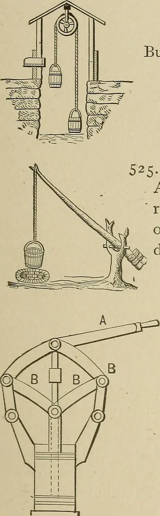 An illustration from Mechanical movements, powers, devices and appliances;, 1903, leaf 152