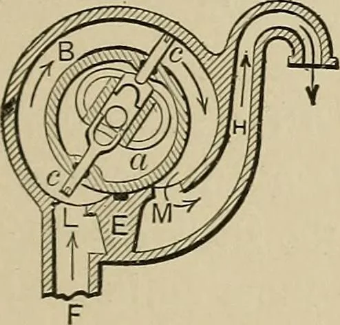 An illustration from Mechanical movements, powers, devices and appliances;, 1903, leaf 154