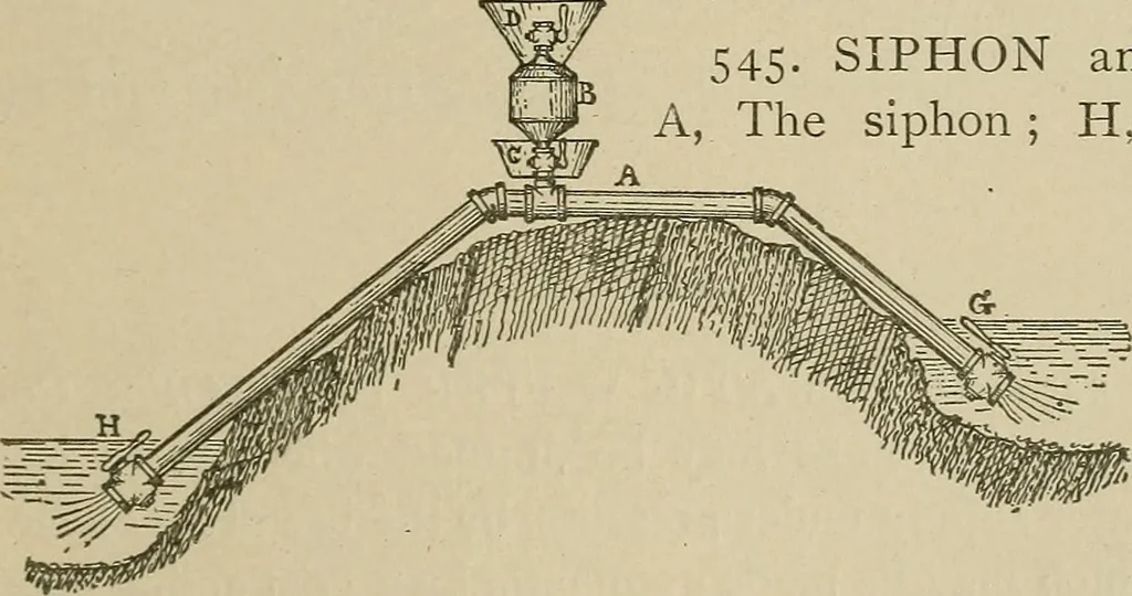 An illustration from Mechanical movements, powers, devices and appliances;, 1903, leaf 156