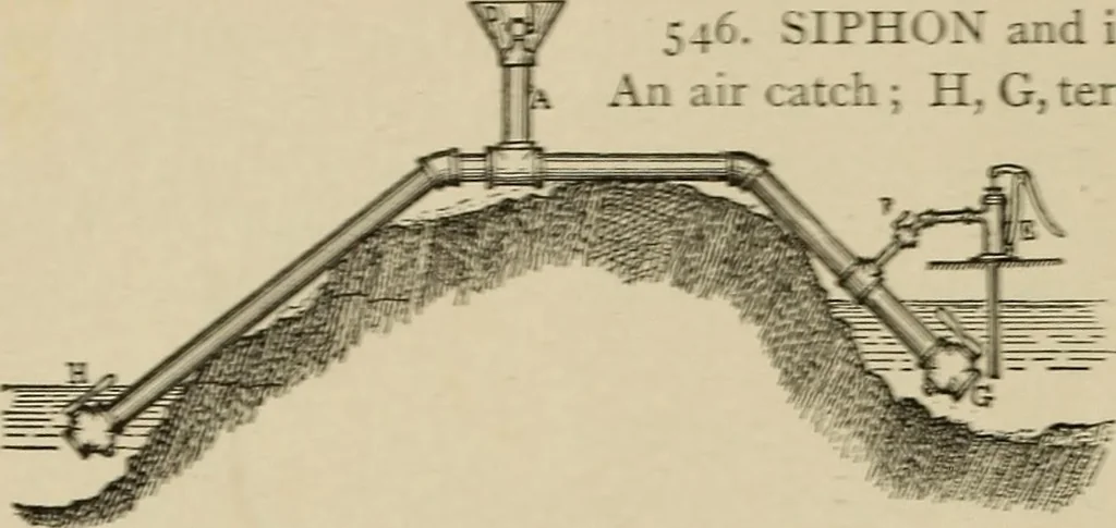 An illustration from Mechanical movements, powers, devices and appliances;, 1903, leaf 157