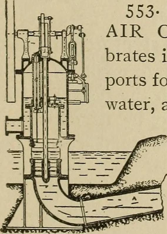 An illustration from Mechanical movements, powers, devices and appliances;, 1903, leaf 158