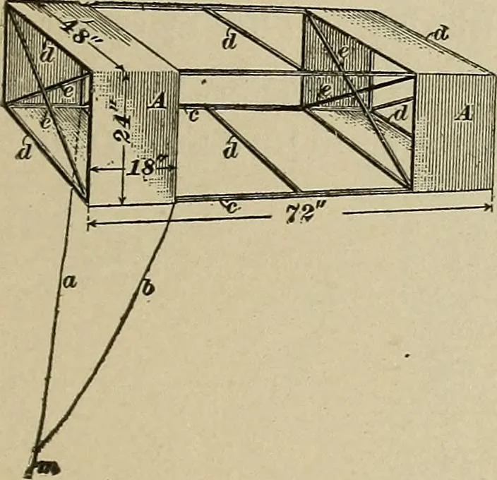 An illustration from Mechanical movements, powers, devices and appliances;, 1903, leaf 174