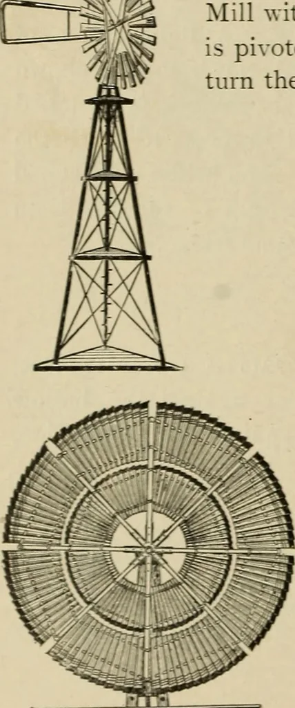 An illustration from Mechanical movements, powers, devices and appliances;, 1903, leaf 175