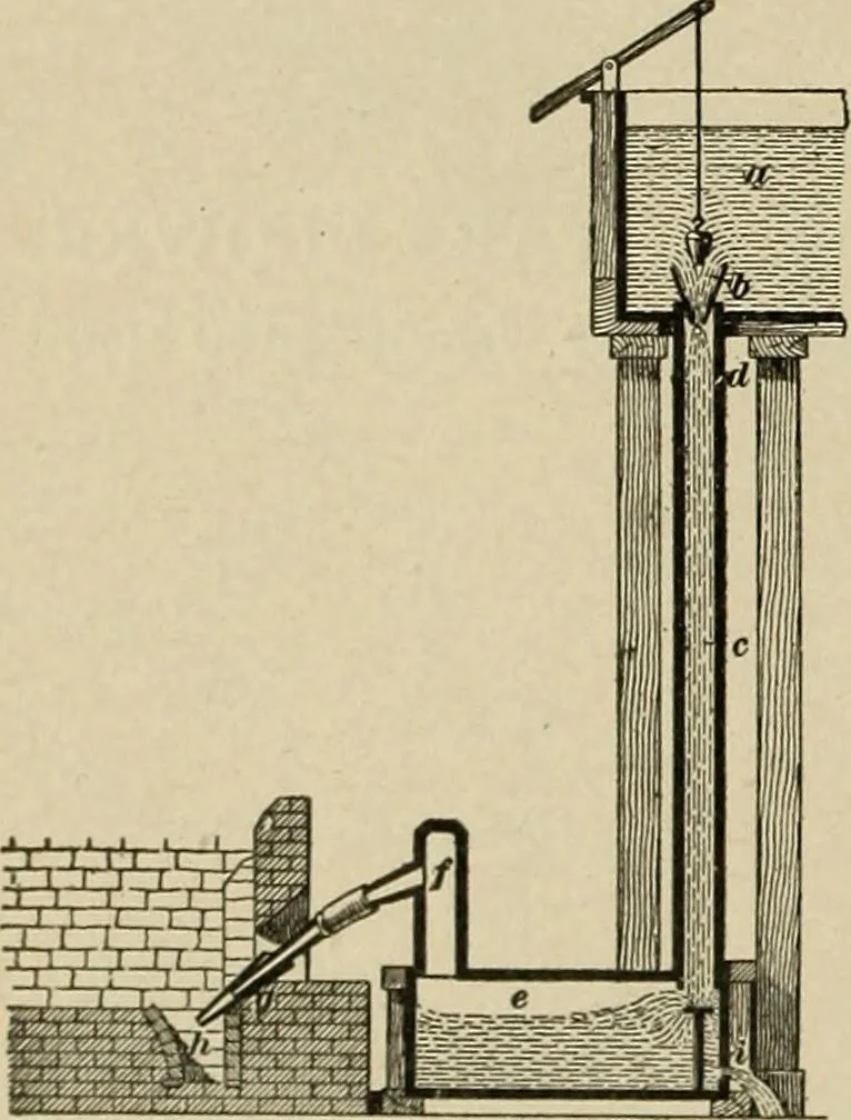 An illustration from Mechanical movements, powers, devices and appliances;, 1903, leaf 179