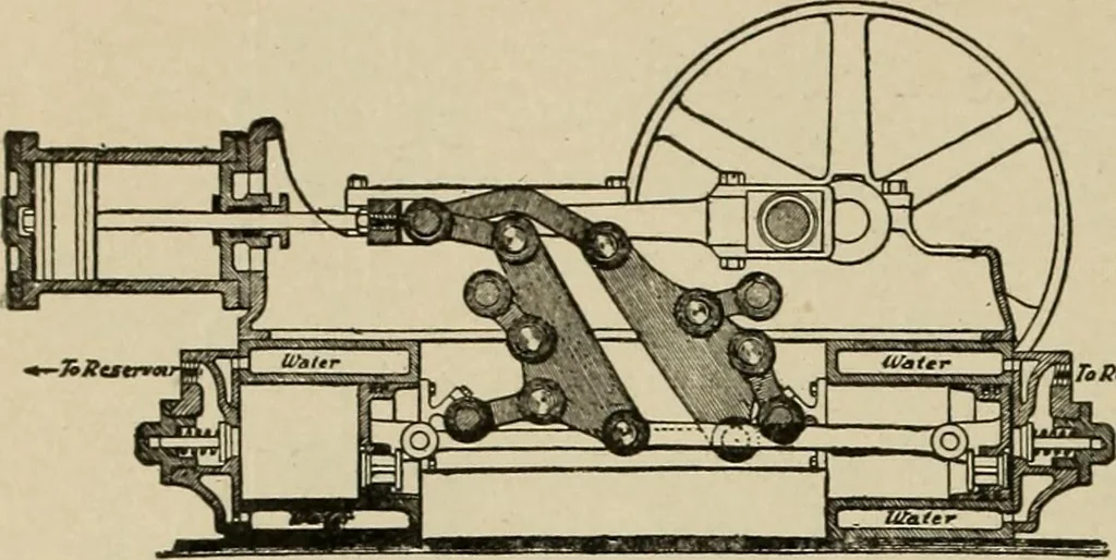 An illustration from Mechanical movements, powers, devices and appliances;, 1903, leaf 183