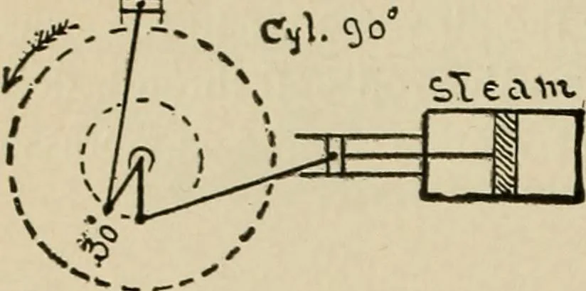 An illustration from Mechanical movements, powers, devices and appliances;, 1903, leaf 185