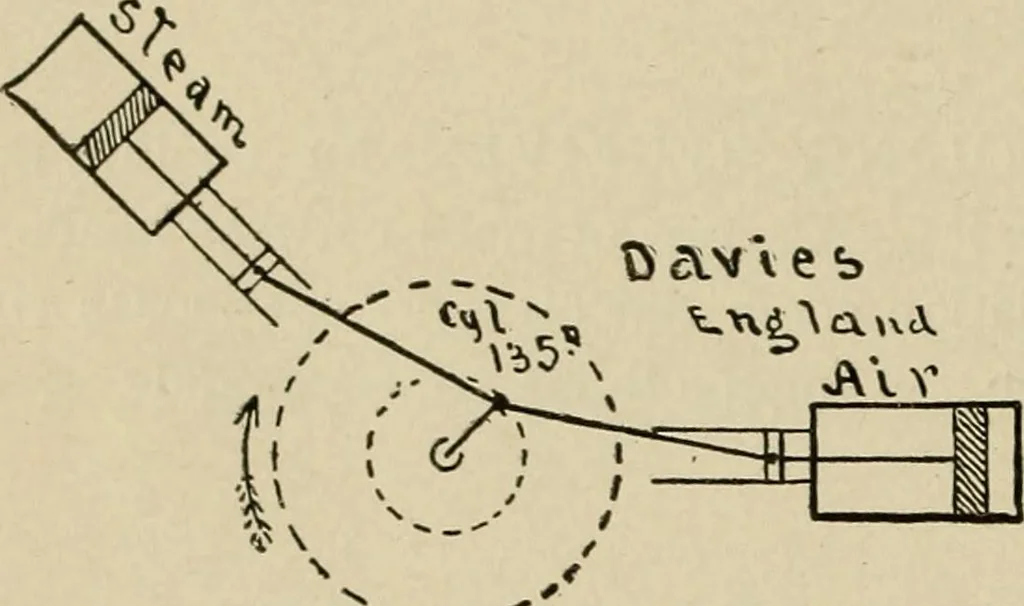 An illustration from Mechanical movements, powers, devices and appliances;, 1903, leaf 185