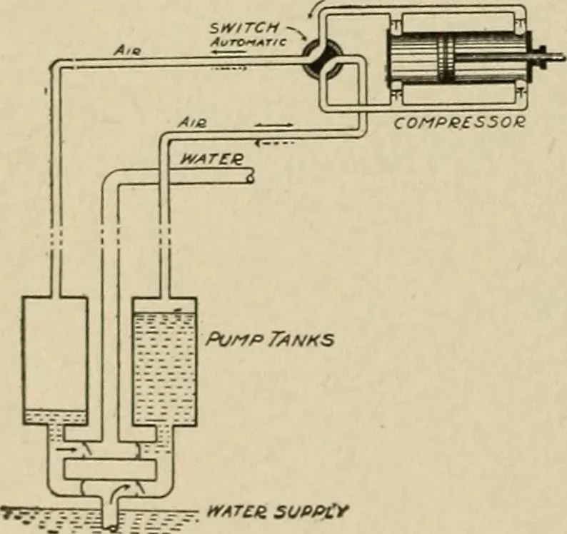An illustration from Mechanical movements, powers, devices and appliances;, 1903, leaf 185