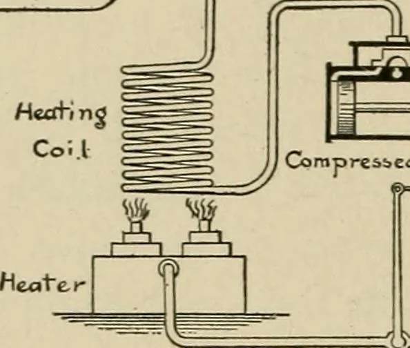An illustration from Mechanical movements, powers, devices and appliances;, 1903, leaf 187