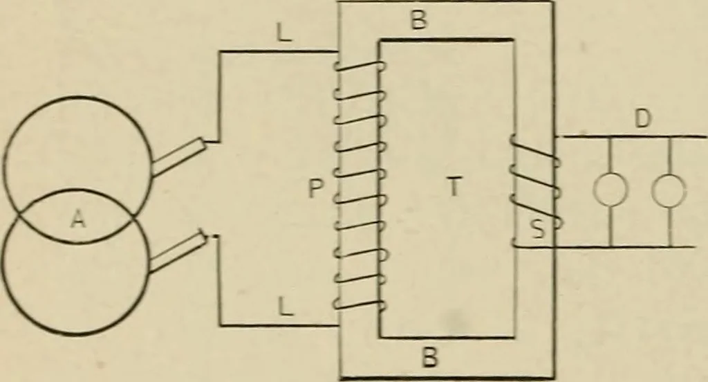 An illustration from Mechanical movements, powers, devices and appliances;, 1903, leaf 213
