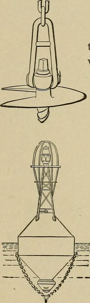An illustration from Mechanical movements, powers, devices and appliances;, 1903, leaf 222