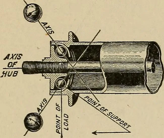 An illustration from Mechanical movements, powers, devices and appliances;, 1903, leaf 234