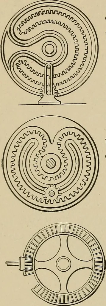 An illustration from Mechanical movements, powers, devices and appliances;, 1903, leaf 242