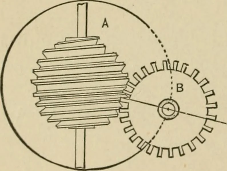 An illustration from Mechanical movements, powers, devices and appliances;, 1903, leaf 243