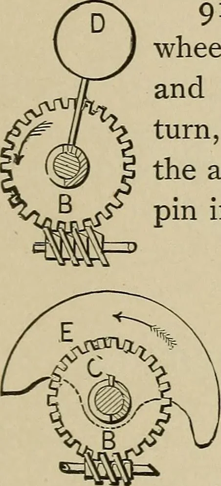 An illustration from Mechanical movements, powers, devices and appliances;, 1903, leaf 244