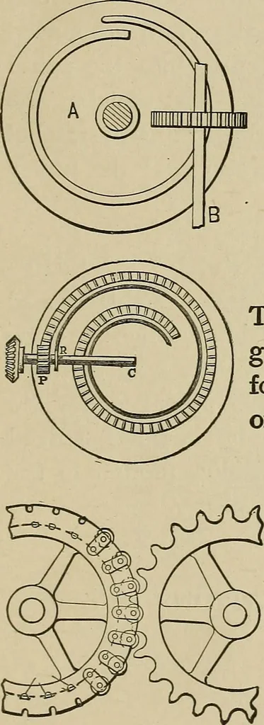 An illustration from Mechanical movements, powers, devices and appliances;, 1903, leaf 246