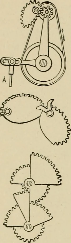 An illustration from Mechanical movements, powers, devices and appliances;, 1903, leaf 253