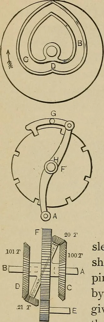 An illustration from Mechanical movements, powers, devices and appliances;, 1903, leaf 254