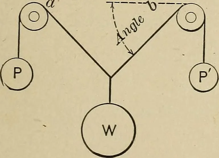 An illustration from Mechanical movements, powers, devices and appliances;, 1903, leaf 26