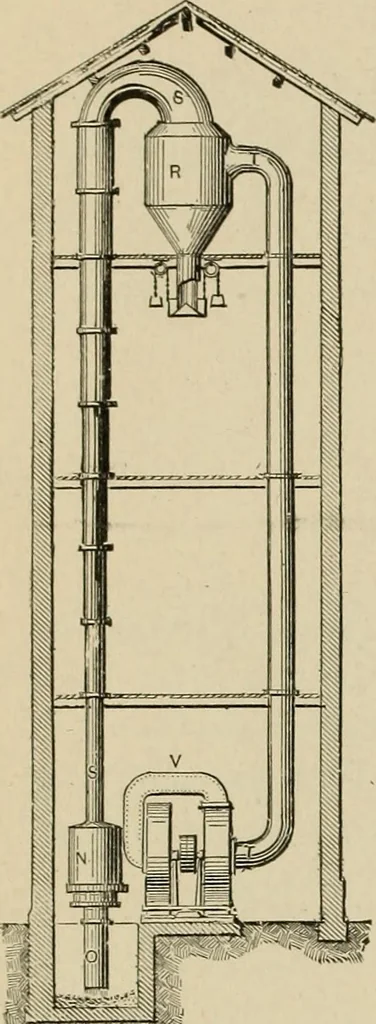 An illustration from Mechanical movements, powers, devices and appliances;, 1903, leaf 261