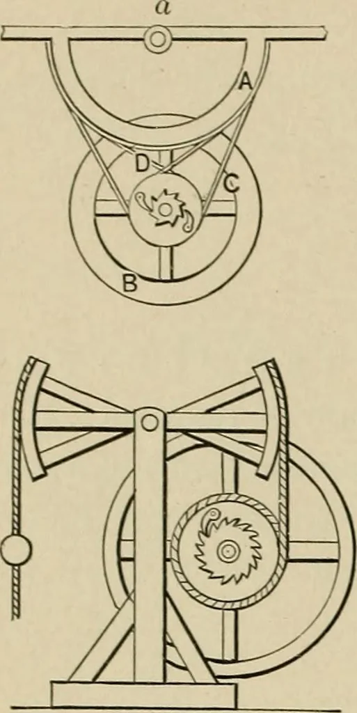 An illustration from Mechanical movements, powers, devices and appliances;, 1903, leaf 265