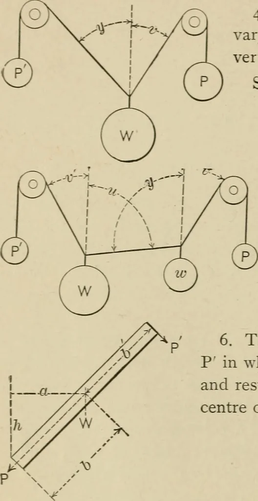 An illustration from Mechanical movements, powers, devices and appliances;, 1903, leaf 27
