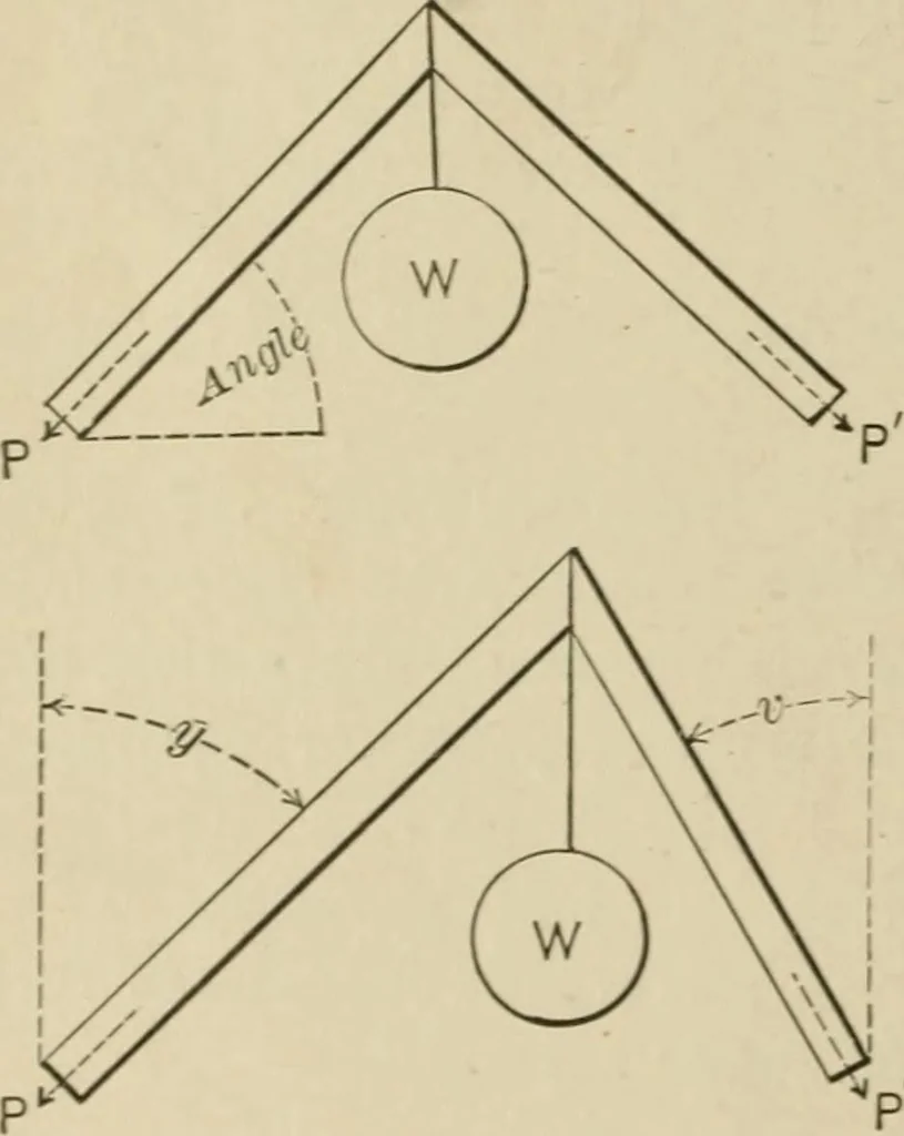 An illustration from Mechanical movements, powers, devices and appliances;, 1903, leaf 27