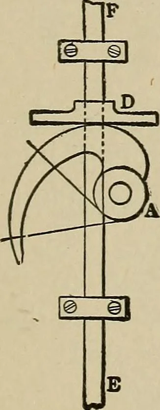 An illustration from Mechanical movements, powers, devices and appliances;, 1903, leaf 276