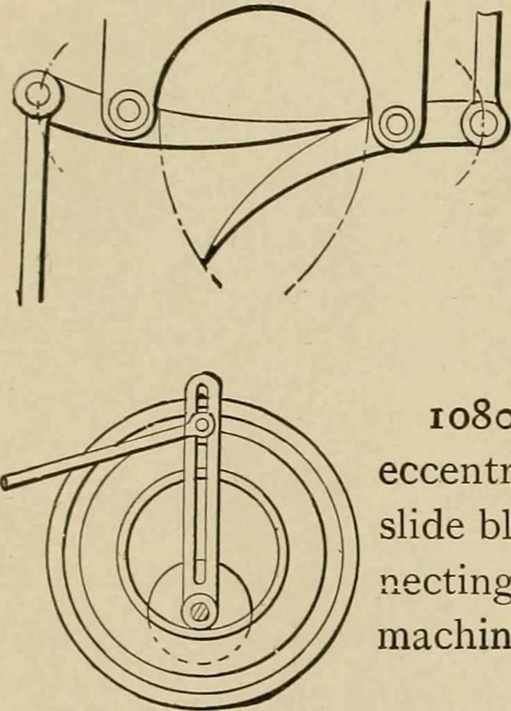 An illustration from Mechanical movements, powers, devices and appliances;, 1903, leaf 277