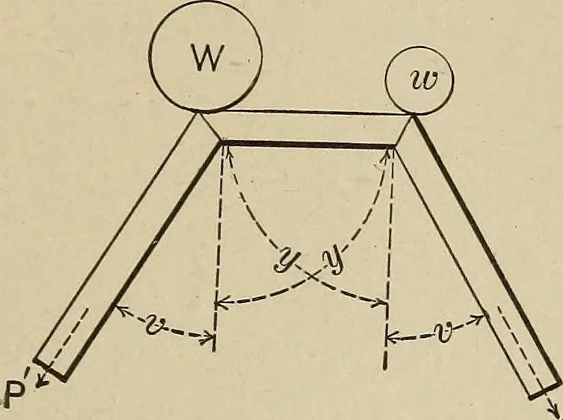 An illustration from Mechanical movements, powers, devices and appliances;, 1903, leaf 28