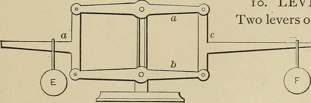 An illustration from Mechanical movements, powers, devices and appliances;, 1903, leaf 28