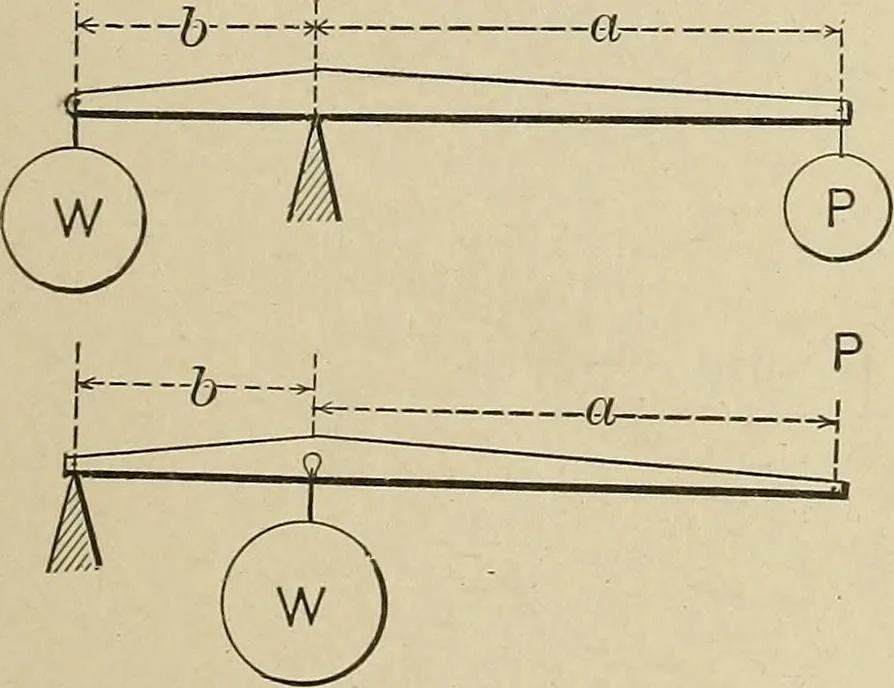 An illustration from Mechanical movements, powers, devices and appliances;, 1903, leaf 28