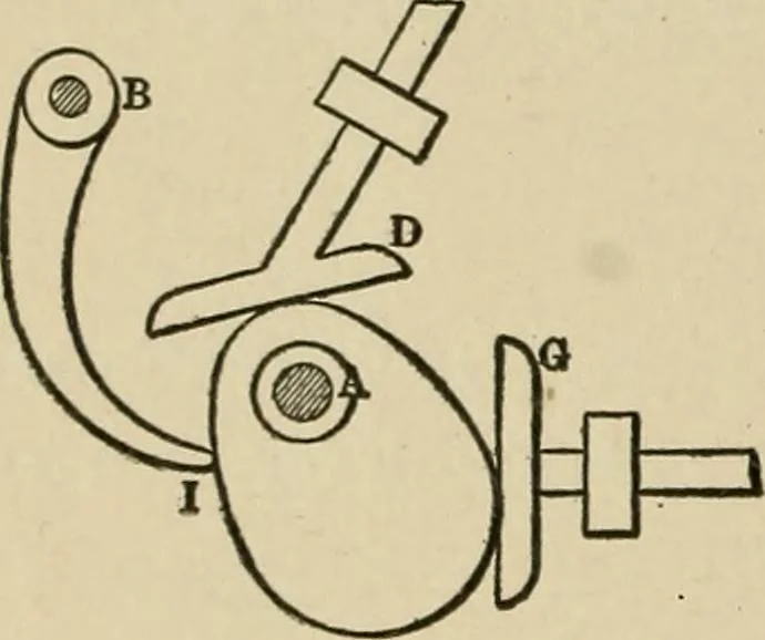 An illustration from Mechanical movements, powers, devices and appliances;, 1903, leaf 281