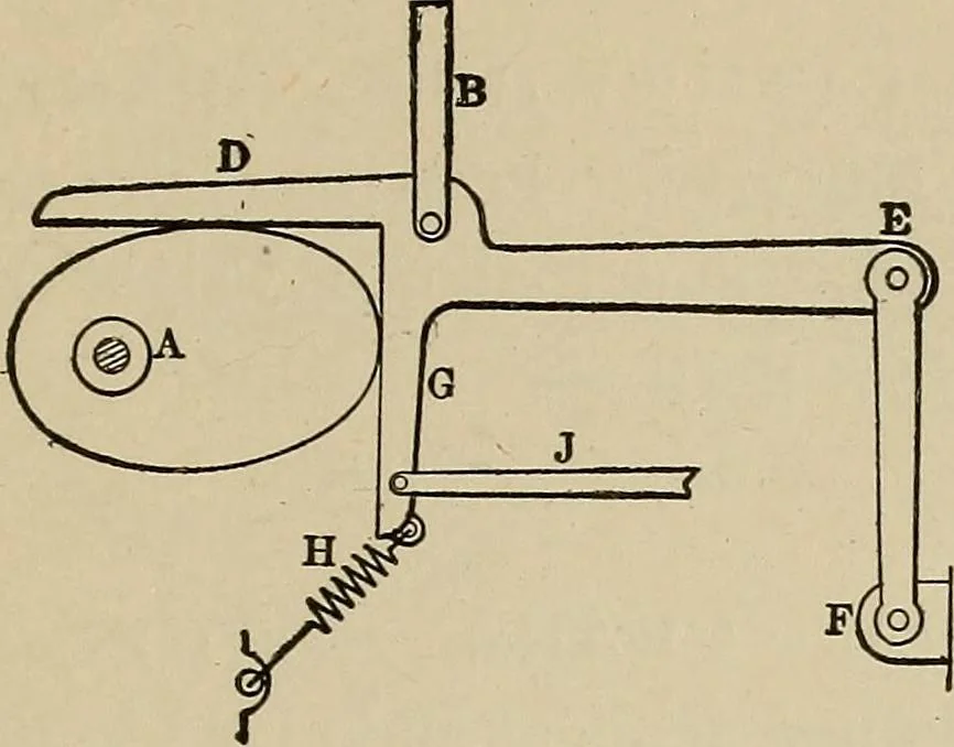 An illustration from Mechanical movements, powers, devices and appliances;, 1903, leaf 282