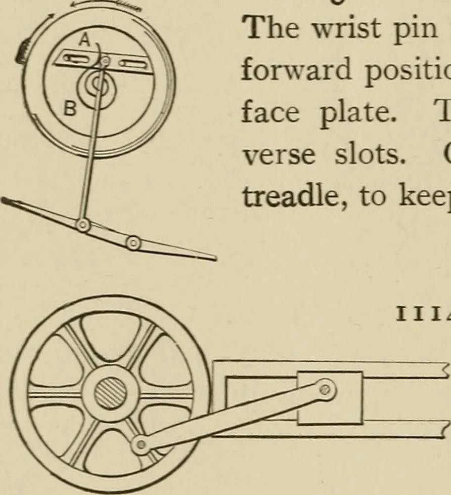 An illustration from Mechanical movements, powers, devices and appliances;, 1903, leaf 283