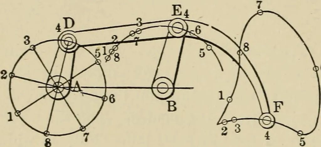 An illustration from Mechanical movements, powers, devices and appliances;, 1903, leaf 285