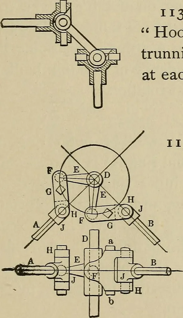 An illustration from Mechanical movements, powers, devices and appliances;, 1903, leaf 286