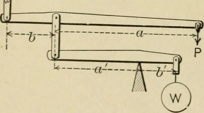An illustration from Mechanical movements, powers, devices and appliances;, 1903, leaf 29